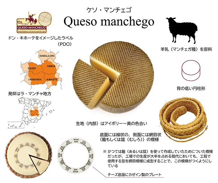 Queso Manchego