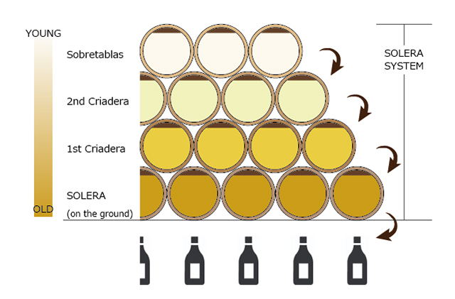 SOLERA